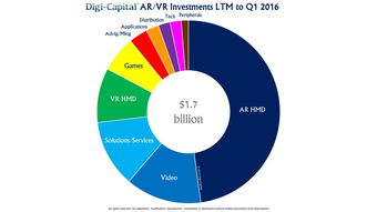 digi capital與199it 互聯(lián)網(wǎng)數(shù)據(jù)資訊與服務(wù)的領(lǐng)航者