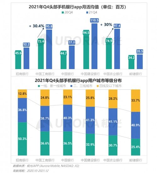 2021年第四季度移動(dòng)互聯(lián)網(wǎng)行業(yè)數(shù)據(jù)研究報(bào)告